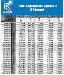 Maybe you would like to learn more about one of these? Info Pinjaman Di Bank Bri 2021 Pinjaman Online