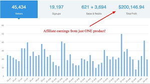 It was literally a cent — $0.01 — and it showed up in my google adsense account after a certain number of people had viewed an ad for dog food or a shiatsu massager or whatever on my old humor blog. 11 Best Google Adsense Alternatives 2021 With Income Proofs