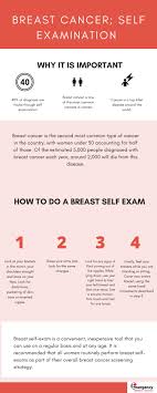 They may also feel firm or solid, and might be fixed to the tissue in the breast. E Plus Ambulances Sur Twitter Performing Breast Self Exams Can Increase Your Chances Of Finding Breast Cancer At An Early Stage Significantly Improving Your Chances Of A Full Recovery Early Diagnosis Typically Requires