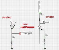 Un progetto di centrale di allarme fatta interamente con arduino, con spiegazioni, schema elettrico e oggi andiamo a vedere un progetto di una centrale antifurto che potremo replicare anche a casa. Realizziamo Una Barriera Laser Con Arduino Meccanismo Complesso