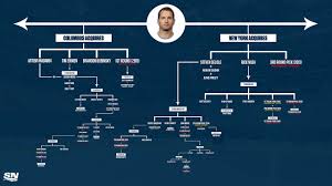 The pending unrestricted free agent had 15 points in 59 games for edmonton this season. Nhl Trade Tree How The 2012 Rick Nash Deal Is Still Evolving Today Sportsnet Ca