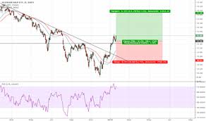 Amlp Stock Price And Chart Amex Amlp Tradingview