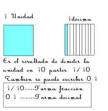 Resultado de imagen de las décimas