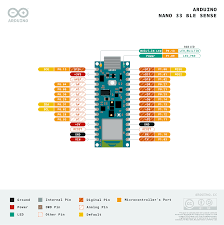 Stm will address nano as i2c slave during which there will be no communication between nano and oled. Arduino Nano 33 Ble Sense Overview