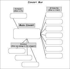 Pdf Doc Free Premium Templates Concept Map Template Concept Map Mind Map Design