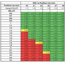 Example Of A Chart Provided By The Manufacturers For The