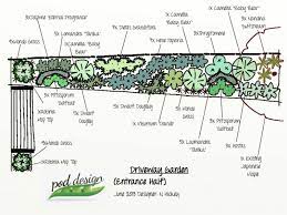 Thousands of nz companies listed. Garden Design Services Services