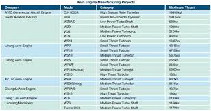 Chengdu J 20 Multirole Stealth Fighter Chengdu Aircraft Engine Stealth