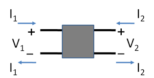 Port 25 is the default port used for relaying. Two Port Network Wikipedia