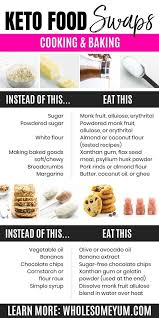 Keto Cheat Sheet Printable Pdf Keto Food List Keto Recipes Food Swap