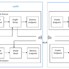 Whatsapp web encrypts the data using several different algorithms. Simplified Network Architecture Of Whatsapp Whatsapp Web Connection Download Scientific Diagram