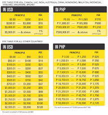 Top 10 Futures Trading Platforms Money Rates Western Union