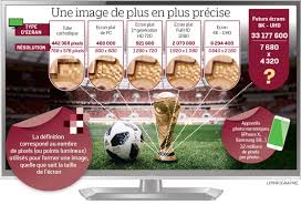Une page d'archive affichant les scores de coupe du mondeest créée chaque semaine. Television Faut Il Investir Dans La 4k Pour La Coupe Du Monde 2018 Le Parisien