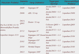 Dibawah ini beberapa nama flyback tv sharp dengan ukuran 29 inchi yang sengaja di dokumentasikan apabila di suatu hari nanti ada yang tv sharp alexander pro 29pxf200 jenis flyback yang digunakan di sharp alexander pro ini adalah : Pin Protek Tv Sharp
