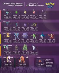 Pin On Pokemon Go