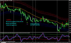 A group of functions intended for calculation of standard and custom indicators. Tma Band True Contrarian Strategy Trading System Forex Strategies Forex Resources Forex Trading Free Forex Trading Signals And Fx Forecast