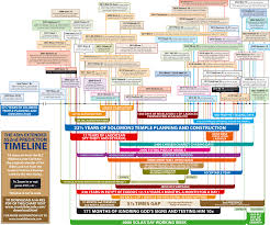 previous 552nd subprediction timelines