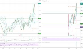 Good point team wholesale sdn bhd. Idea Dan Ramalan Pada Crg Incorporated Berhad Myx Crg Tradingview