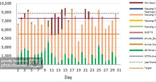 Crystal Reports Stacked Bar Chart With Lines