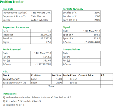 Double _lots_part1 = /* volatility adjusted position sizing calculation here. Live Example 1 Varsity By Zerodha