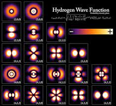 La función de onda, su ecuación y su interpretación. Postulados. – Física cuántica en la red