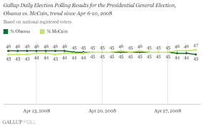 clintons vs obamas strengths in the general election