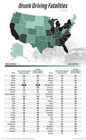 worst states for drunk driving accidents alcohol org