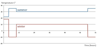 The kelvin is now defined by fixing the numerical value of the boltzmann constant k to 1.380 649 × 10 −23 j⋅k −1.hence, one kelvin is equal to a. Kelvin Hours Va Q Tec