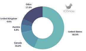 You can buy bitcoins using cash in jakarta or ubud, or online via bank transfer, alfa network unfortunately, you cannot find any bitcoin atms in indonesia anymore. Top 5 Countries By Number Of Bitcoin Atms Ico List And Ico Rating