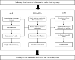 Jun 14, 2021 · there should be an acceptance letter duly acknowledged by the borrowers for all the loan accounts; Analyzing The Factors Influencing Adoption Intention Of Internet Banking Applying Dematel Anp Sem Approach