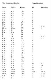 English language by eric hoopengardner 2. 15 Ukrainian Language Ideas Ukrainian Language Language Ukrainian