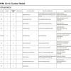 Here are some washer troubleshooting lg washing machines are mechanical appliances with electronic sensors and relays. 1