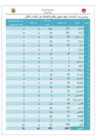 epingle sur l actualite en tunisie