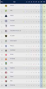 We did not find results for: Liga Mx Tabla General De Posiciones Jornada 7 Del Clausura 2020