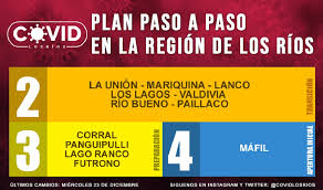Las comunas de los lagos tendrán que esperar hasta el jueves para nuevas noticias de parte del minsal. A Tener Presente Hoy Se Retoma Toque De Queda A Las 22 00 Horas Diario De Futrono