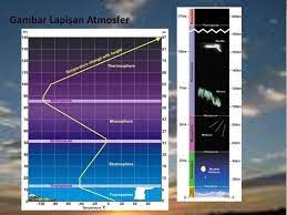 Check spelling or type a new query. Atmosfer Dan Air Sebagai Lingkungan Abiotik Ppt Download