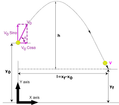 Projectile Motion Calculator