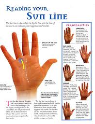 Mind Body Spirit Collection Reading Your Sun Line Palmistry Palm Reading Palmistry Reading