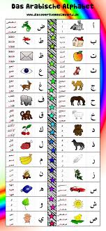 Wenn es euch aufgefallen ist: Arabisch Fur Kinder Discoverthemuslimworld De Arabic Alphabet Arabic Alphabet For Kids Learning Arabic