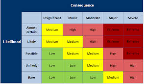 Incident Reporting Risk Matrix Health And Safety