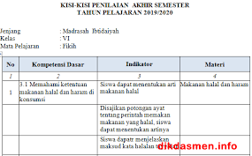 Check spelling or type a new query. Kisi Kisi Pas Fikih Kelas 6 Mi Tahun 2019 2020 Dikdasmen Info