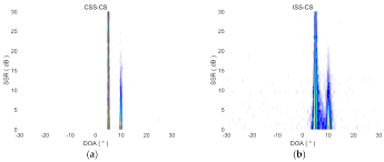 Adapted from xu sanjia's novel of the same name hong tian shen zun. Sensors Free Full Text Doa Estimation For Underwater Wideband Weak Targets Based On Coherent Signal Subspace And Compressed Sensing Html