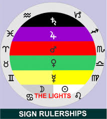 Someone's zodiac sign is perhaps the most important information one could have of a person. Zodiac Signs Part 2 Western Astrology