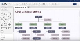 Free Org Chart Software The Must Know Checklist For All