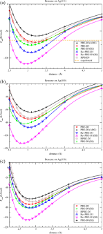 Thus, in an adsorption process, which is spontaneous, a combination of these two factors makes δg negative. Bjoc Theoretical Study Of The Adsorption Of Benzene On Coinage Metals