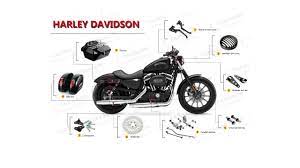 After Market Motorcycle Parts And Accessories For Harley Davidson Buy Motorcycle Parts Aluminum Motorcycles Parts Motorcycle Parts For Harley Product On Alibaba Com