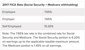 ss and medicare rates how to pronounce indices