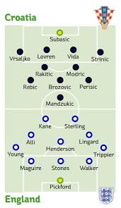 That will leave burnley pair nick pope and james tarkowski as the only members of gareth southgate's squad without a cap. England Team Starting Line Up To Face Croatia In Full