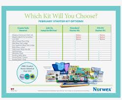 Norwex Canada Kit Comparison Chart Norwex 3300x2550 Png