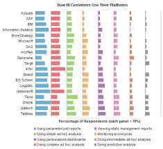 Stacked Bar Chart Alternatives Peltier Tech Blog